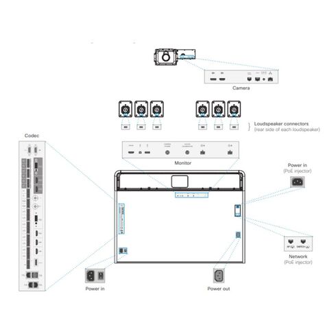 Cisco CTS-MX800-S-FSK MX800 Single Floor Stand Kit