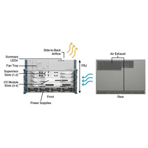 Cisco N7K-C7004-S2 4 Slots Layer 2 Switch Chassis