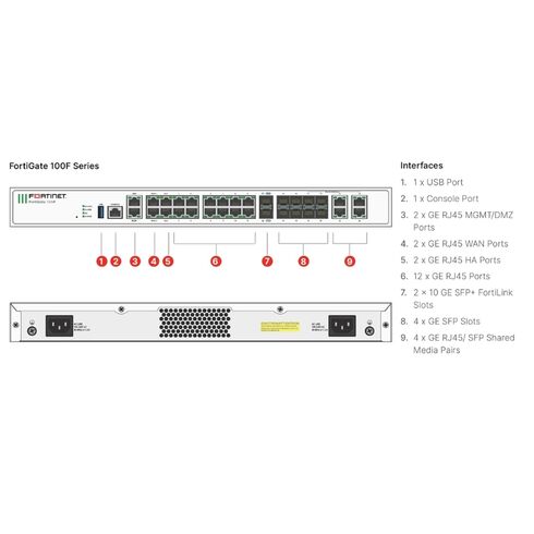 FG-100F-BDL-950-12 Fortinet 22 Port Sfp Security Appliance