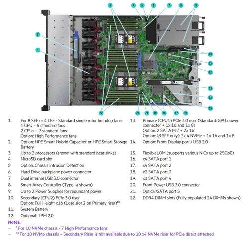 874461-S01 HPE 105W 1P 32G-2R P408I-A 8SFF 2X800W Server