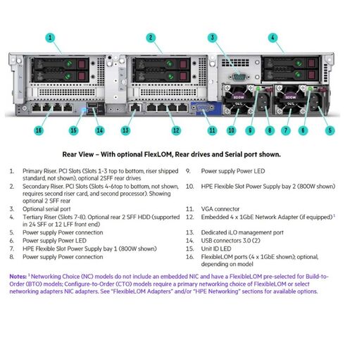 HPE P60734-B21 DDR5 SDRAM 4800MHz 32 GB Server