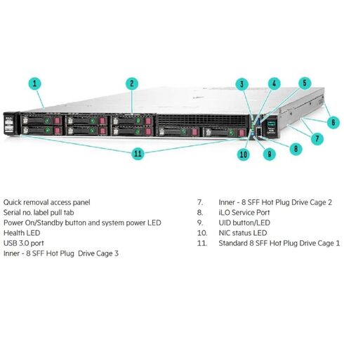 P55250-B21 HPE ProLiant DL325e Server