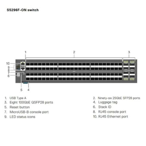 Dell WRHD6 S5296F-ON 96 Port SFP28 Switch