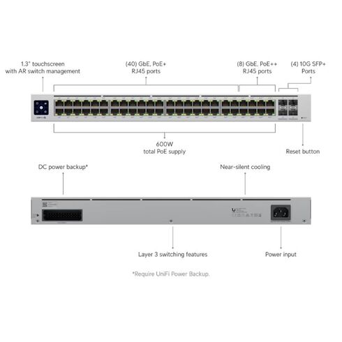 Ubiquiti USW-PRO-48-POE Layer 3 48 Ports Switch