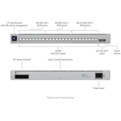 Ubiquiti USW-PRO-MAX-24-POE 24 Ports Mountable 1U Switch