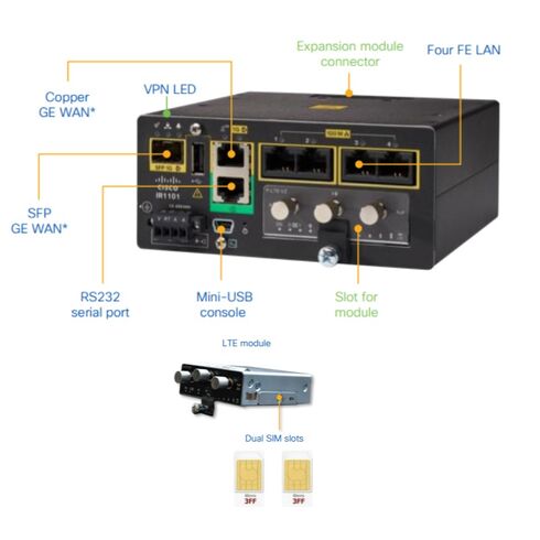 Cisco P-LTE-VZ Wireless Cellular Modem