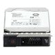 5HYG2 Dell 18TB SAS 12GBPS 3.5 Inches HDD